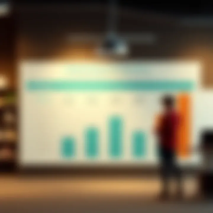 Chart showing best practices for maximizing HSA benefits