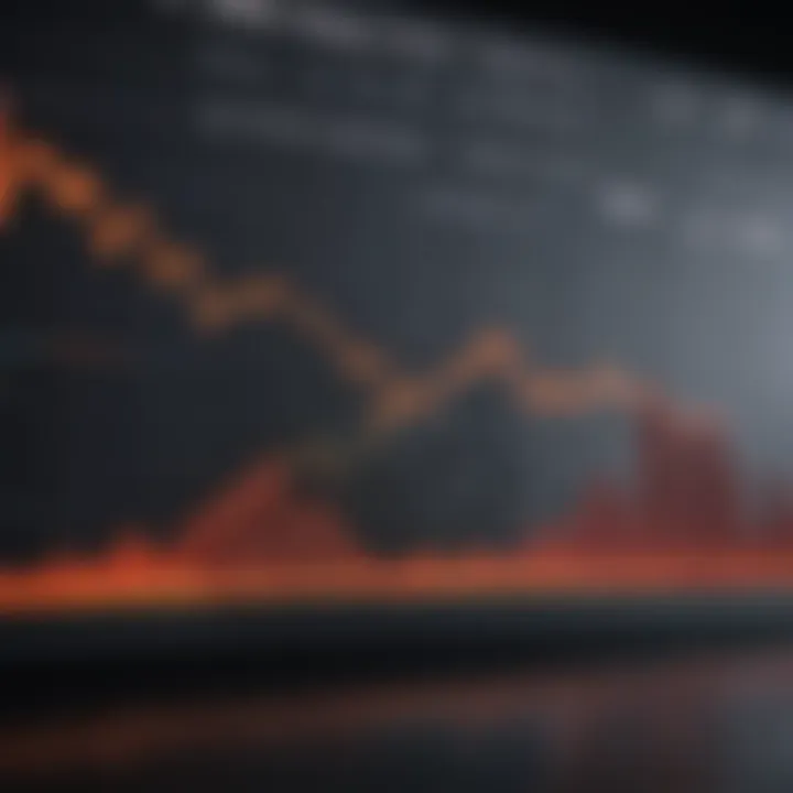 Chart showing historical performance trends of slab stocks