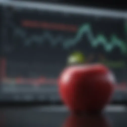 Graph showcasing Apple stock performance over the past year