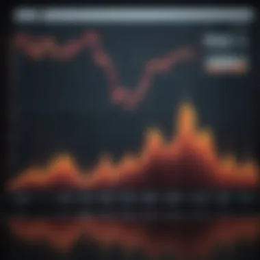 Graph illustrating stock price movements over three days