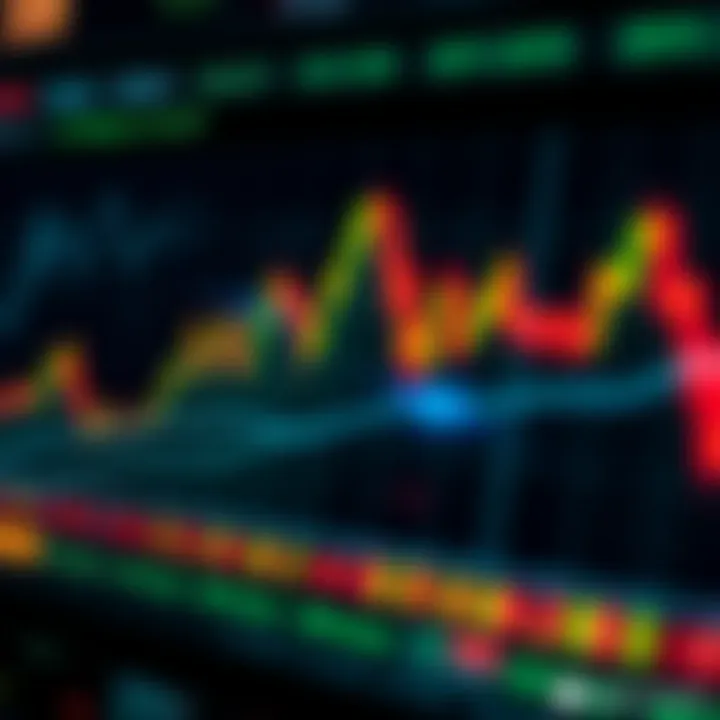 Volatility analysis graph